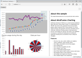MindFusion Charting for WebForms V4.0