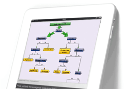 MindFusion.Diagramming per iOS 1.2