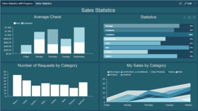Stimulsoft BI Dashboards Cloudがリリースされました