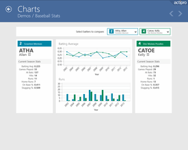 Actipro Charts for UWP 22.1.0361
