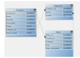 MindFusion.Diagramming for WinForms Standard 6.8.3