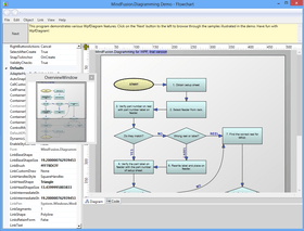MindFusion.Diagramming for WPF V3.8.2