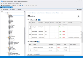 dbForge Documenter for MySQL V2.2.4