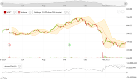 amCharts 5: Stock Chart v5.4.8