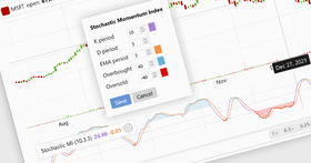 Améliorez l’analyse des stocks avec l’indicateur SMI