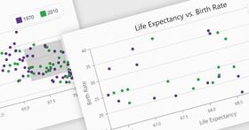 Zoomez facilement sur les zones de graphique sélectionnées