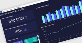 Erstellen von Dashboards direkt in Python-Apps