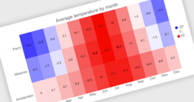 回帰トレンドラインによるキートレンドの特定