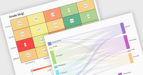 高度なグラフを使用してデータ駆動型Webアプリを構築