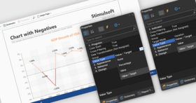 Exiba métricas de relatório em formatos significativos