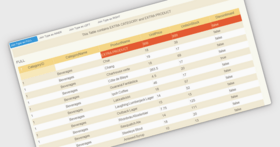 Defina tipos de junção de dados para obter melhores resultados no painel