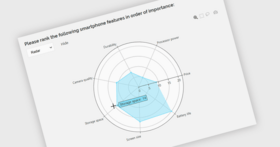 Visualize Multivariate Survey Data with Radar Charts