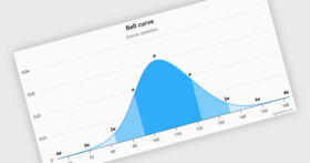 Build Charts Faster in React Apps