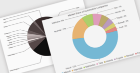 Mejore la claridad de los gráficos circulares con etiquetas alineadas lateralmente