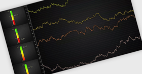 Monitor Performance with Real-Time Linear Gauges