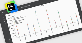 Explore Dataframes Without Code