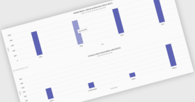 Explore datos con gráficos detallados multinivel