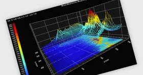 Improve Charting Development with AI Access
