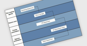 Organizza diagrammi con categorie strutturate