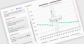 Highsoft verkündet die Bereitstellung einer Vorschau von Highcharts Orbit