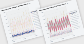 Monitor Servers with Instant Memory Highlighting