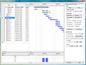 Gantt Chart Library for WinForms launched