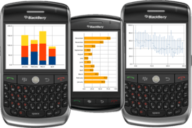 aiCharts for BlackBerry launched