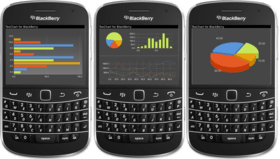 TeeChart Java for BlackBerry launched