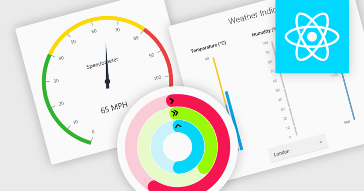 Visualizza i dati chiave nelle tue app React
