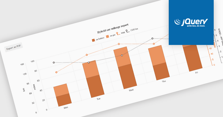 Export Charts to PDF in jQuery