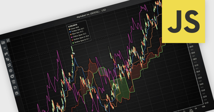 Identify Trends Faster with Chart Indicators