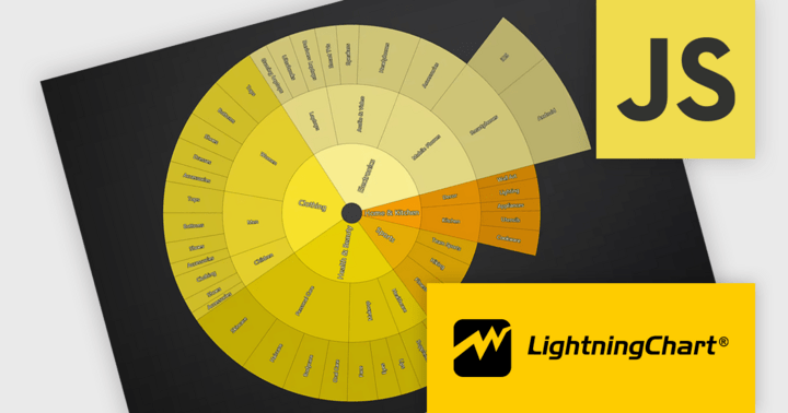 Explore Hierarchical Data with Sunburst Charts