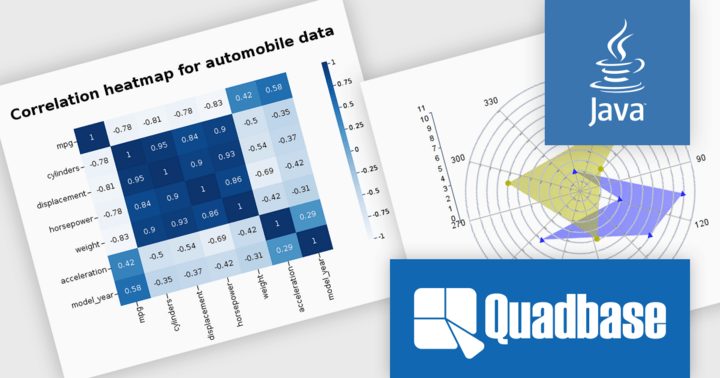 Build Charts on the Latest Java Platforms