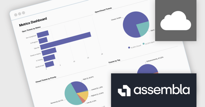Track Team Performance with Metrics Dashboards