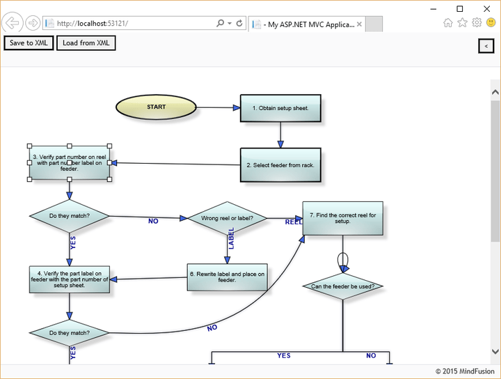 MindFusion.Diagramming for ASP.NET MVC