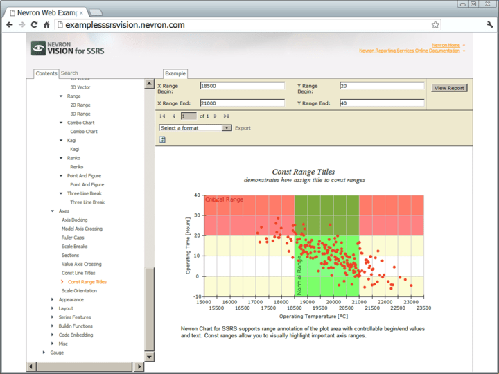 nevron chart for ssrs nevron chart