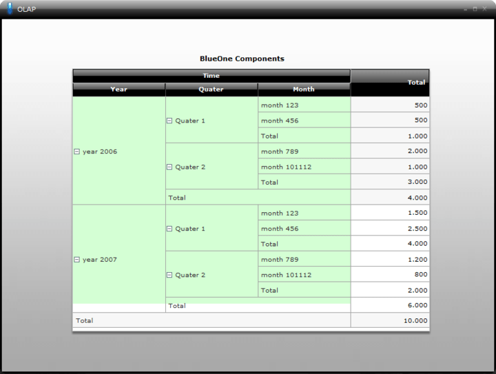 form select multiple element of properties suited with multiple showing objects for data making it form select multiple element of properties suited with multiple showing objects for data making it