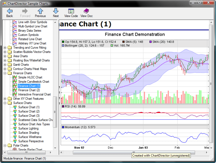 Financial charting library c# - Capital gains tax rate stocks held