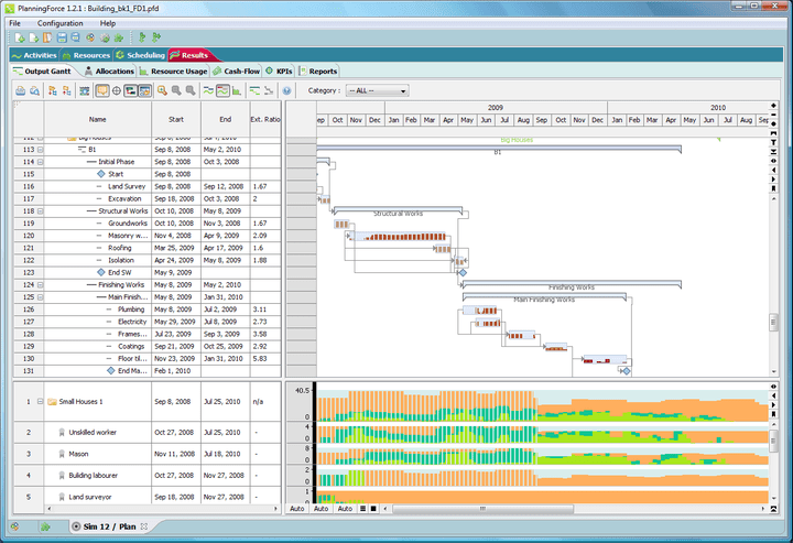 flexgantt different types of gantt charts