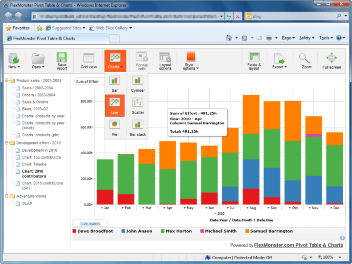 flexmonster pivot table amp chart component types of pivot charts