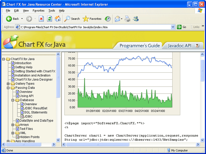 Forex charts api