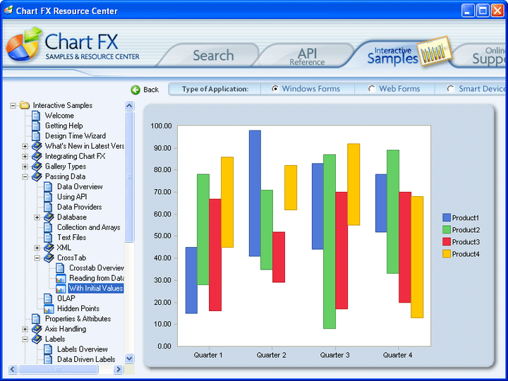 Forex charts api